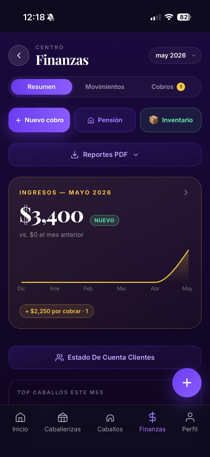 Finanzas — Mayo 2026