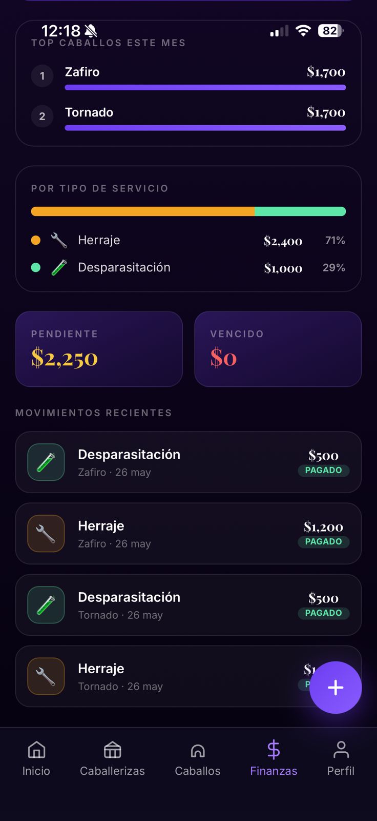 Top caballos del mes